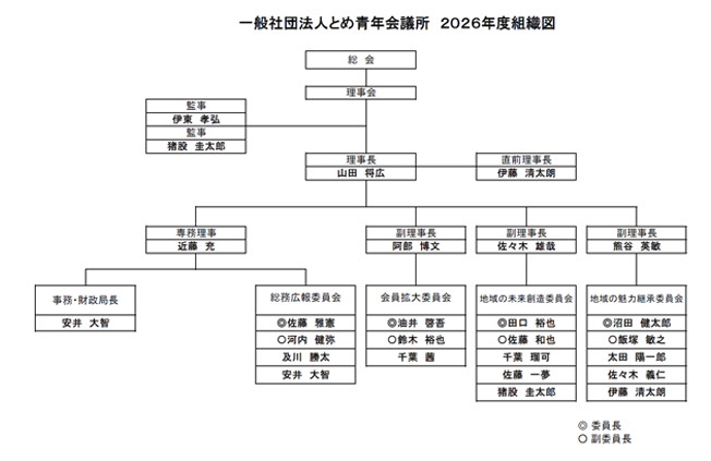 組織図